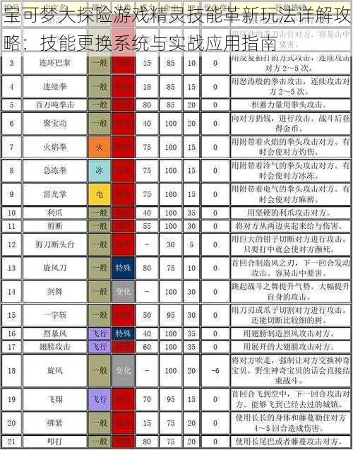 宝可梦大探险游戏精灵技能革新玩法详解攻略：技能更换系统与实战应用指南