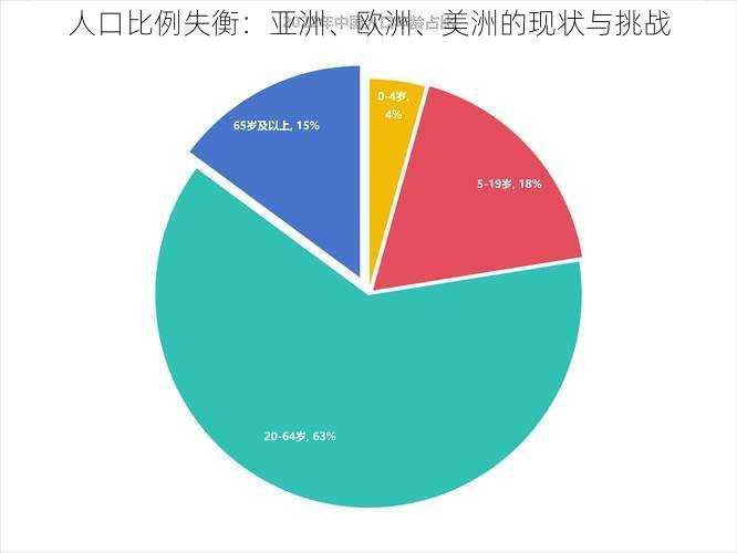 人口比例失衡：亚洲、欧洲、美洲的现状与挑战