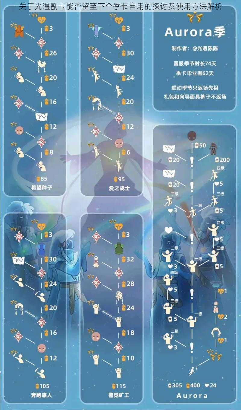 关于光遇副卡能否留至下个季节自用的探讨及使用方法解析