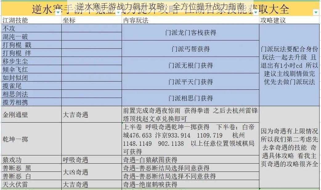 逆水寒手游战力飙升攻略：全方位提升战力指南