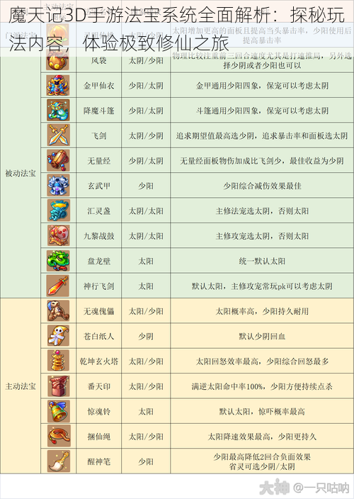 魔天记3D手游法宝系统全面解析：探秘玩法内容，体验极致修仙之旅